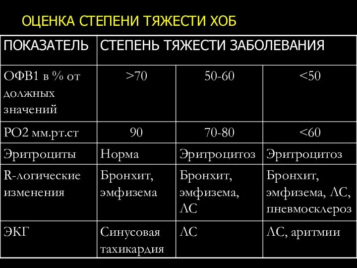 ОЦЕНКА СТЕПЕНИ ТЯЖЕСТИ ХОБ