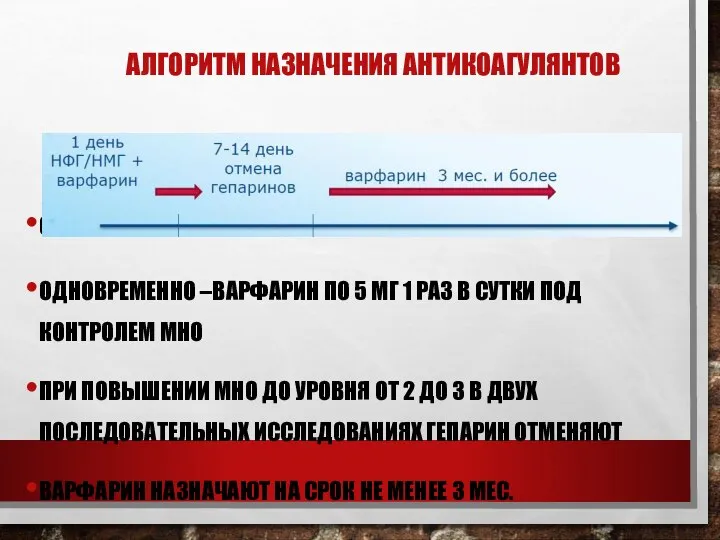 АЛГОРИТМ НАЗНАЧЕНИЯ АНТИКОАГУЛЯНТОВ СТАРТ – НФГ ИЛИ НМГ ОДНОВРЕМЕННО –ВАРФАРИН ПО