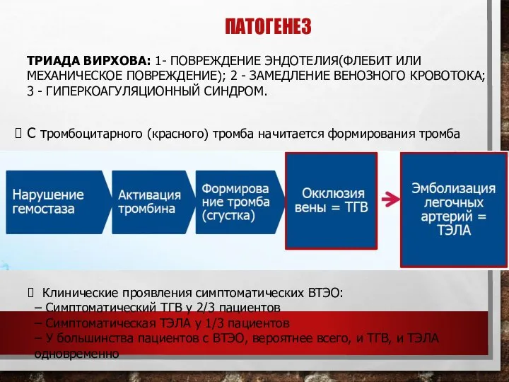 ПАТОГЕНЕЗ С тромбоцитарного (красного) тромба начитается формирования тромба Клинические проявления симптоматических