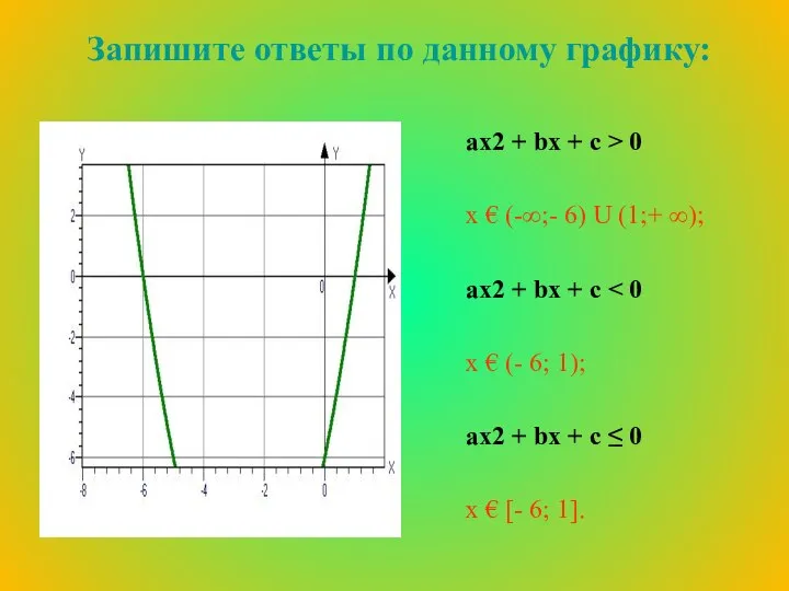 аx2 + bx + c > 0 х € (-∞;- 6)