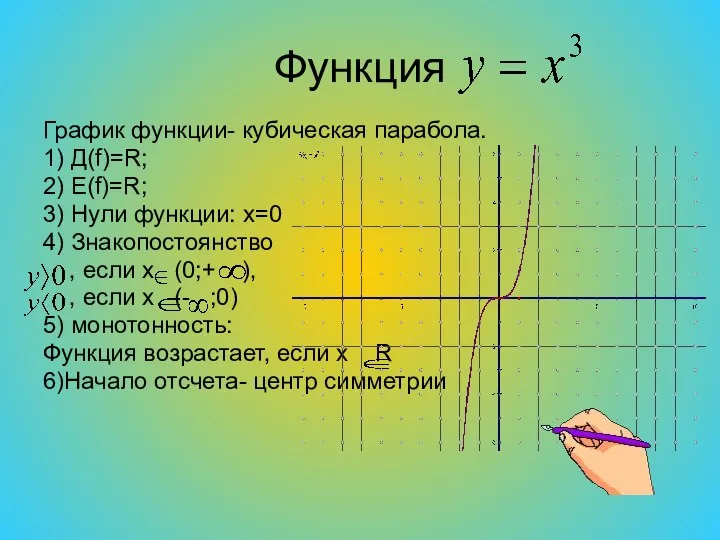 Функция График функции- кубическая парабола. 1) Д(f)=R; 2) E(f)=R; 3) Нули