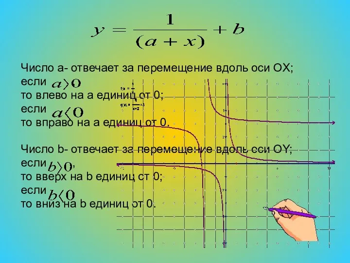 Число а- отвечает за перемещение вдоль оси OX; если , то