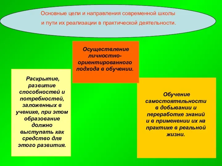 Раскрытие, развитие способностей и потребностей, заложенных в ученике, при этом образование