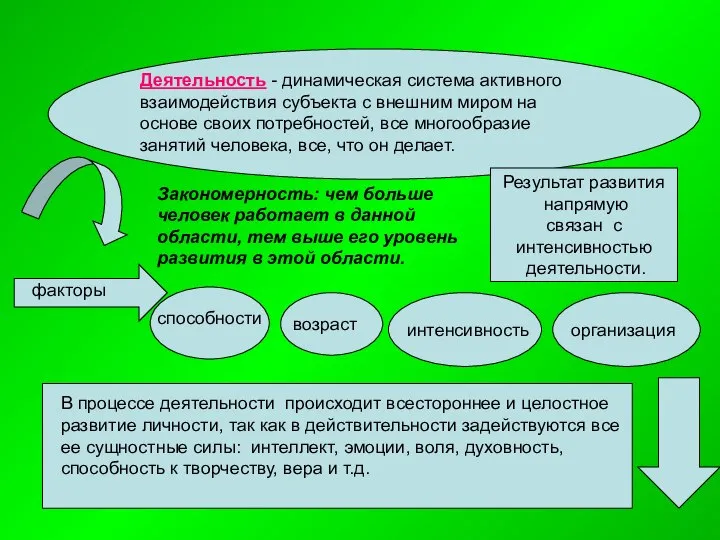 Деятельность - динамическая система активного взаимодействия субъекта с внешним миром на