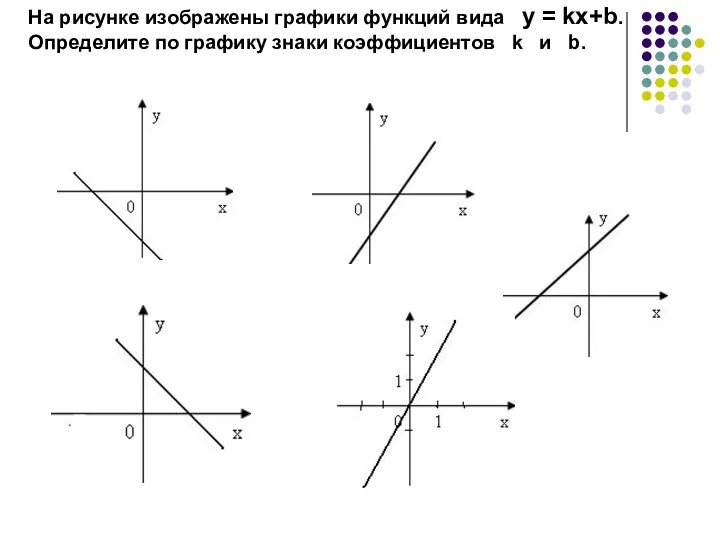 На рисунке изображены графики функций вида y = kx+b. Определите по