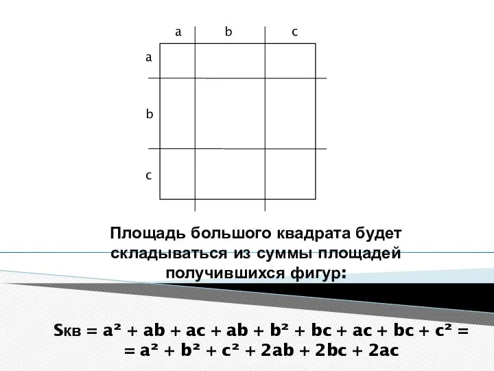 Площадь большого квадрата будет складываться из суммы площадей получившихся фигур: a