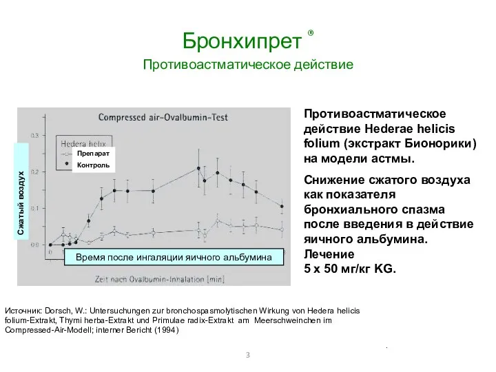 Бронхипрет ® Противоастматическое действие . Противоастматическое действие Hederae helicis folium (экстракт