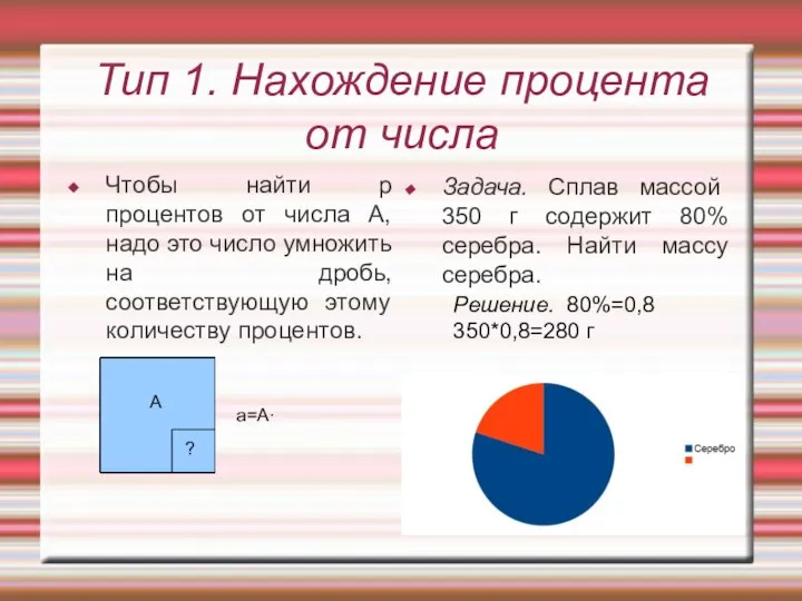 Тип 1. Нахождение процента от числа Чтобы найти p процентов от