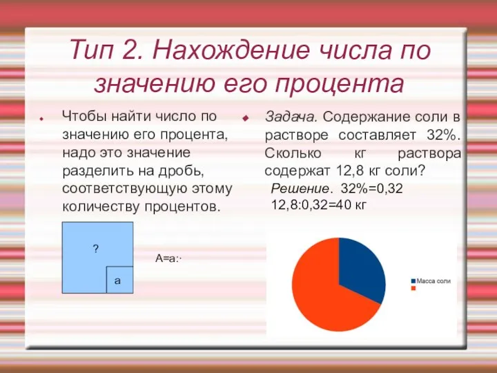 Тип 2. Нахождение числа по значению его процента Чтобы найти число