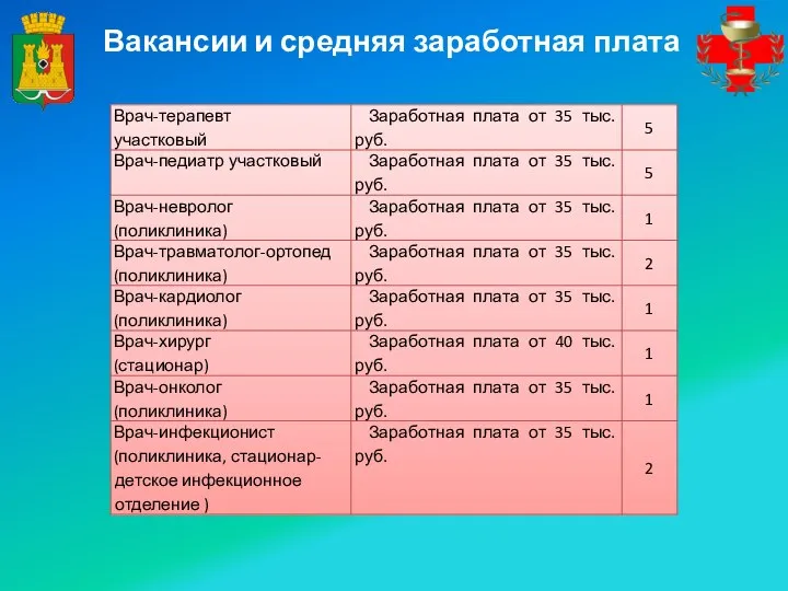 Вакансии и средняя заработная плата