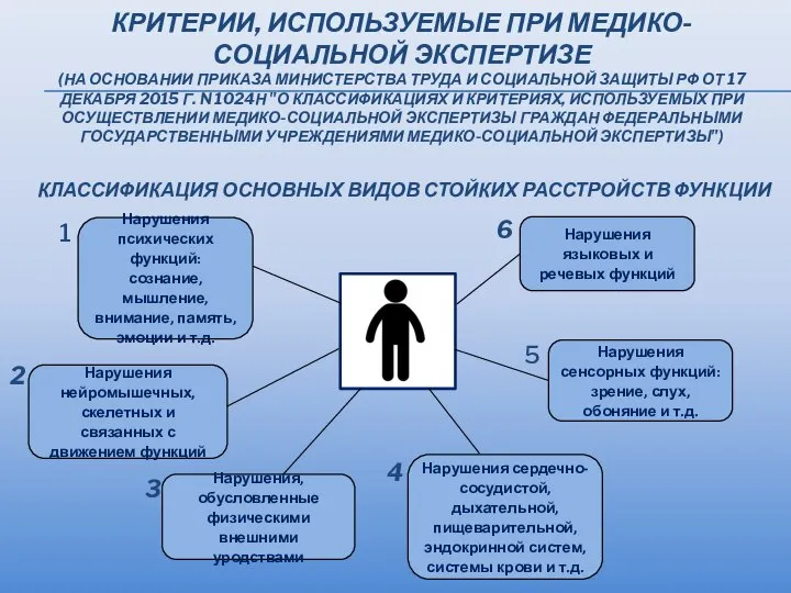 КРИТЕРИИ, ИСПОЛЬЗУЕМЫЕ ПРИ МЕДИКО-СОЦИАЛЬНОЙ ЭКСПЕРТИЗЕ (НА ОСНОВАНИИ ПРИКАЗА МИНИСТЕРСТВА ТРУДА И