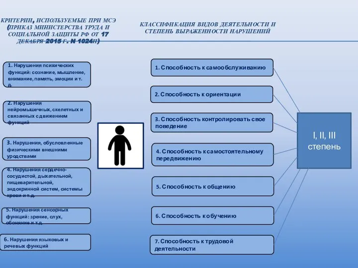КРИТЕРИИ, ИСПОЛЬЗУЕМЫЕ ПРИ МСЭ (ПРИКАЗ МИНИСТЕРСТВА ТРУДА И СОЦИАЛЬНОЙ ЗАЩИТЫ РФ