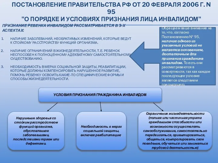 ПОСТАНОВЛЕНИЕ ПРАВИТЕЛЬСТВА РФ ОТ 20 ФЕВРАЛЯ 2006 Г. N 95 "О