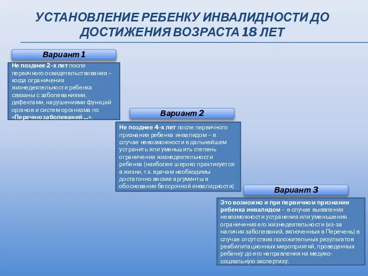 УСТАНОВЛЕНИЕ РЕБЕНКУ ИНВАЛИДНОСТИ ДО ДОСТИЖЕНИЯ ВОЗРАСТА 18 ЛЕТ Не позднее 2-х