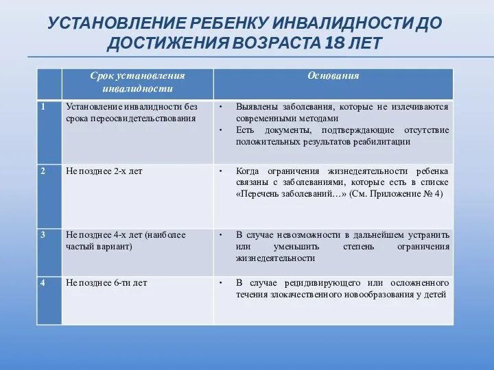 УСТАНОВЛЕНИЕ РЕБЕНКУ ИНВАЛИДНОСТИ ДО ДОСТИЖЕНИЯ ВОЗРАСТА 18 ЛЕТ