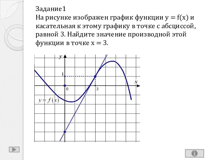 Задание1 На рисунке изображен график функции y = f(x) и касательная