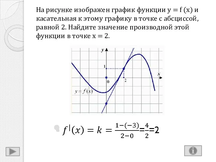 На рисунке изображен график функции y = f (x) и касательная