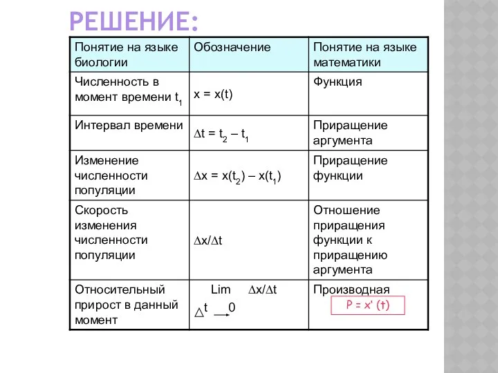 РЕШЕНИЕ: Р = х‘ (t)