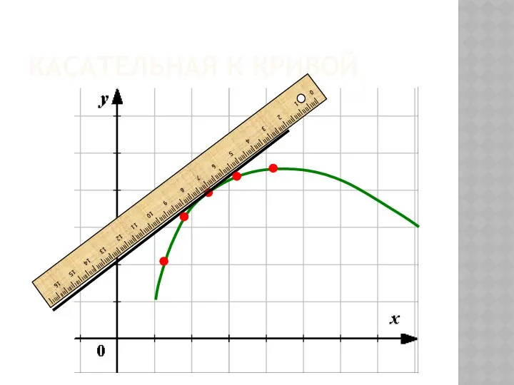 КАСАТЕЛЬНАЯ К КРИВОЙ