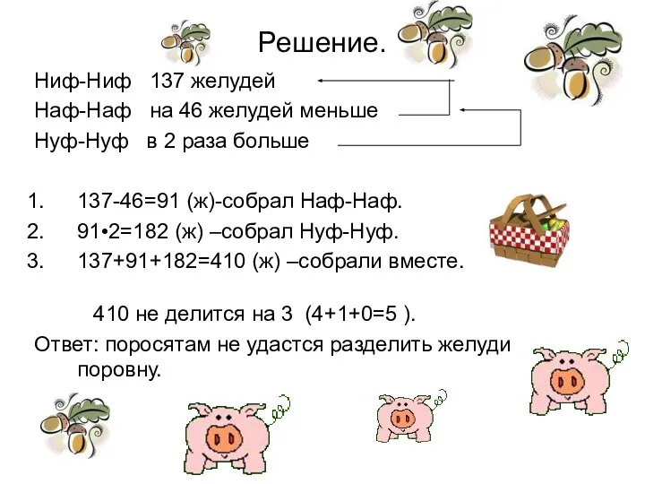 Решение. Ниф-Ниф 137 желудей Наф-Наф на 46 желудей меньше Нуф-Нуф в