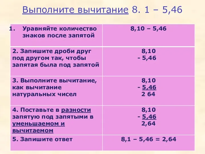 Выполните вычитание 8. 1 – 5,46