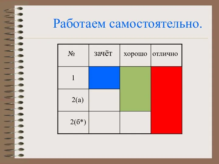 Работаем самостоятельно. зачёт хорошо отлично 1 2(а) 2(б*) №