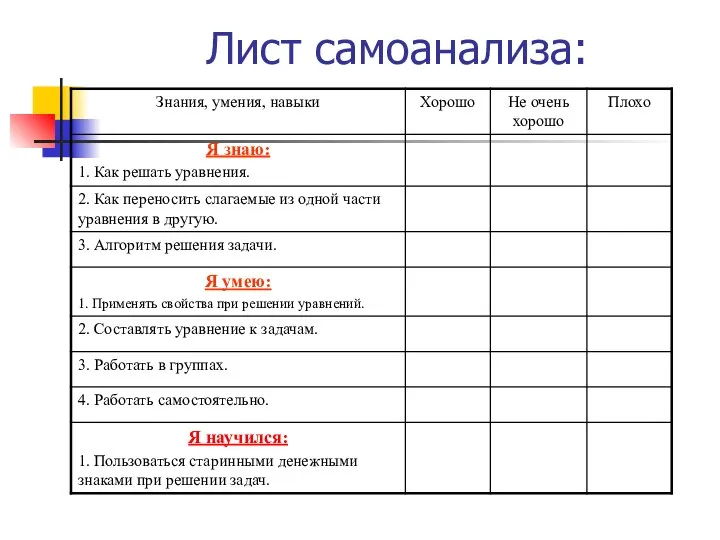 Лист самоанализа: