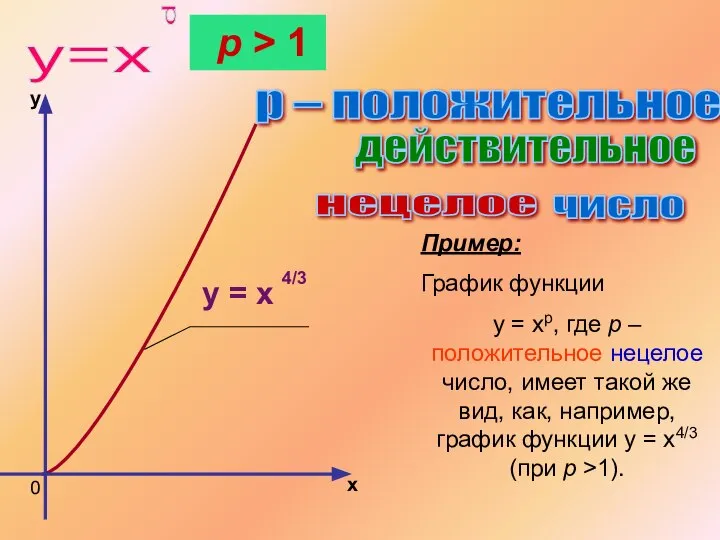 p – положительное действительное нецелое число Пример: График функции y =