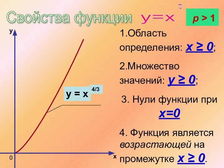 Свойства функции 1.Область определения: x ≥ 0; 2.Множество значений: y ≥