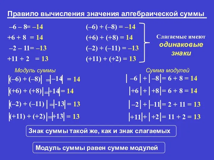 Правило вычисления значения алгебраической суммы = –14 = 14 = –13