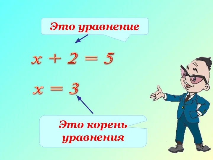 х + 2 = 5 х = 3 Это уравнение Это корень уравнения