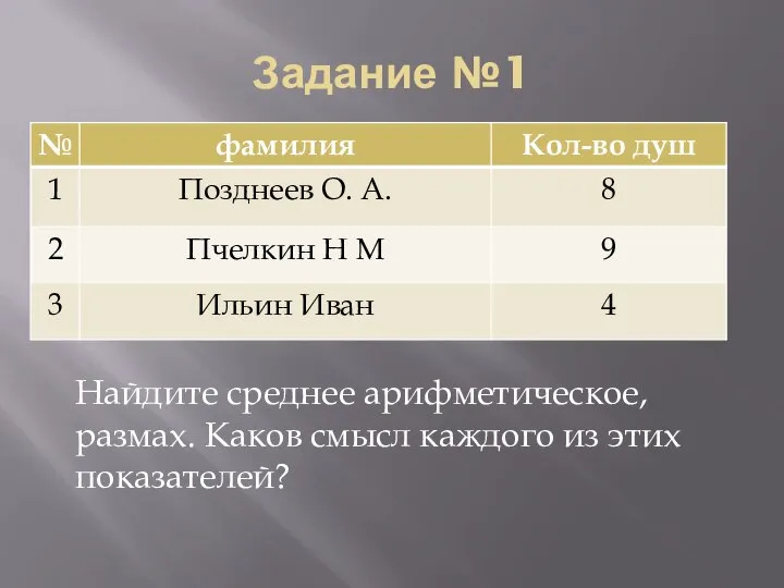 Задание №1 Найдите среднее арифметическое, размах. Каков смысл каждого из этих показателей?