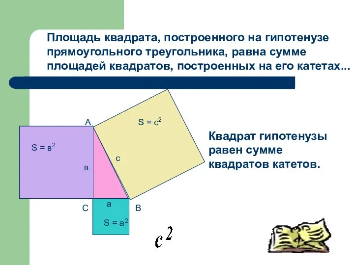 Площадь квадрата, построенного на гипотенузе прямоугольного треугольника, равна сумме площадей квадратов,