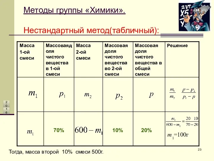 70% 20% 10% Методы группы «Химики». Нестандартный метод(табличный): Тогда, масса второй 10% смеси 500г. 20 16