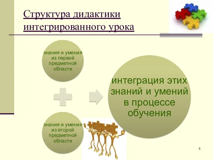 Структура дидактики интегрированного урока