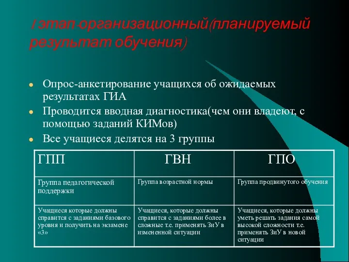 I этап-организационный(планируемый результат обучения) Опрос-анкетирование учащихся об ожидаемых результатах ГИА Проводится