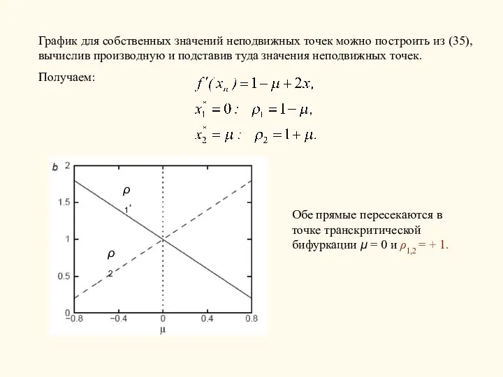 График для собственных значений неподвижных точек можно построить из (35), вычислив