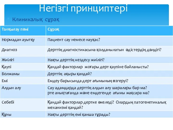 Клиникалық сұрақ Негізгі принциптері