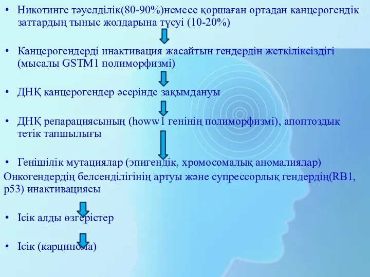 Никотинге тәуелділік(80-90%)немесе қоршаған ортадан канцерогендік заттардың тыныс жолдарына түсуі (10-20%) Канцерогендерді