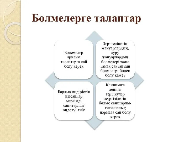 Бөлмелерге талаптар