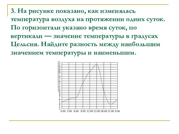 3. На рисунке показано, как изменялась температура воздуха на протяжении одних