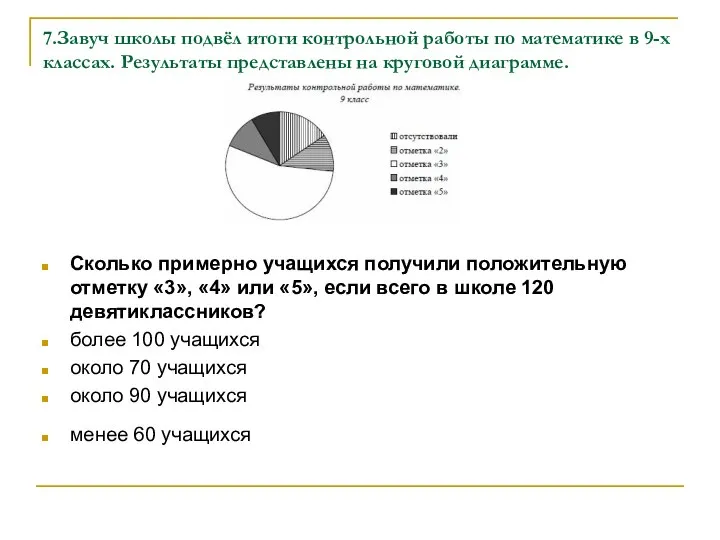 7.Завуч школы подвёл итоги контрольной работы по математике в 9-х классах.