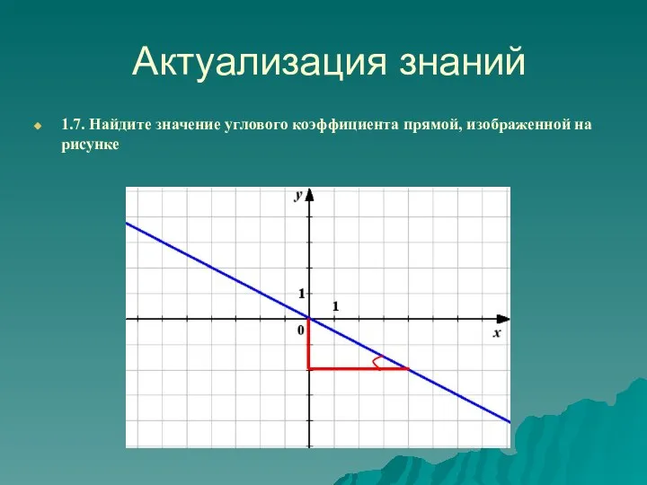 Актуализация знаний 1.7. Найдите значение углового коэффициента прямой, изображенной на рисунке