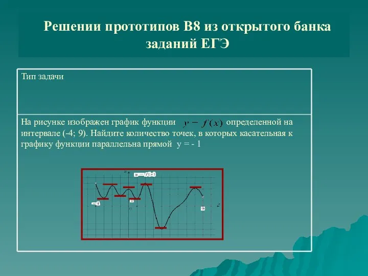 Решении прототипов В8 из открытого банка заданий ЕГЭ