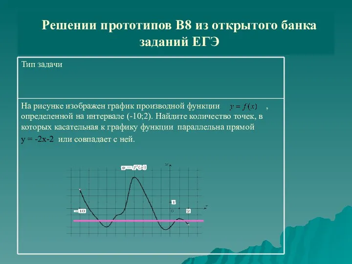 Решении прототипов В8 из открытого банка заданий ЕГЭ