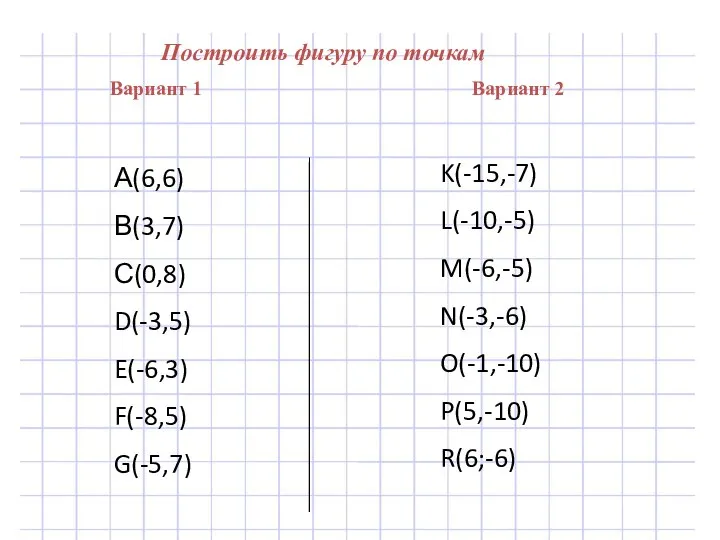 Построить фигуру по точкам Вариант 1 Вариант 2 А(6,6) В(3,7) С(0,8)