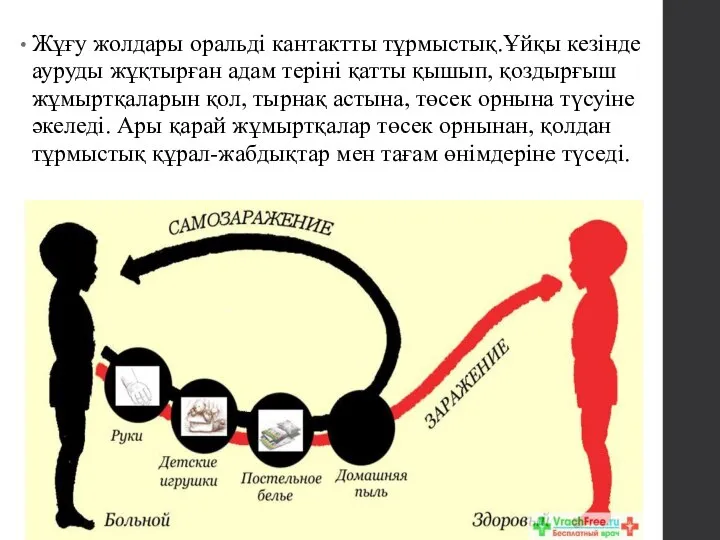 Жұғу жолдары оральді кантактты тұрмыстық.Ұйқы кезінде ауруды жұқтырған адам теріні қатты