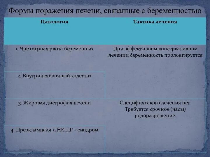 Формы поражения печени, связанные с беременностью