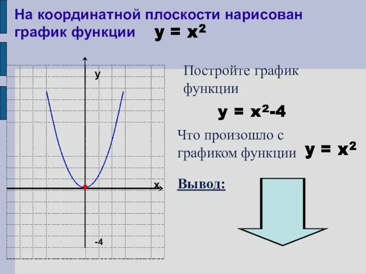 На координатной плоскости нарисован график функции Постройте график функции Вывод: Что