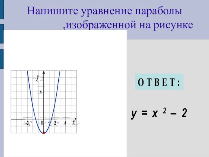 Напишите уравнение параболы ,изображенной на рисунке